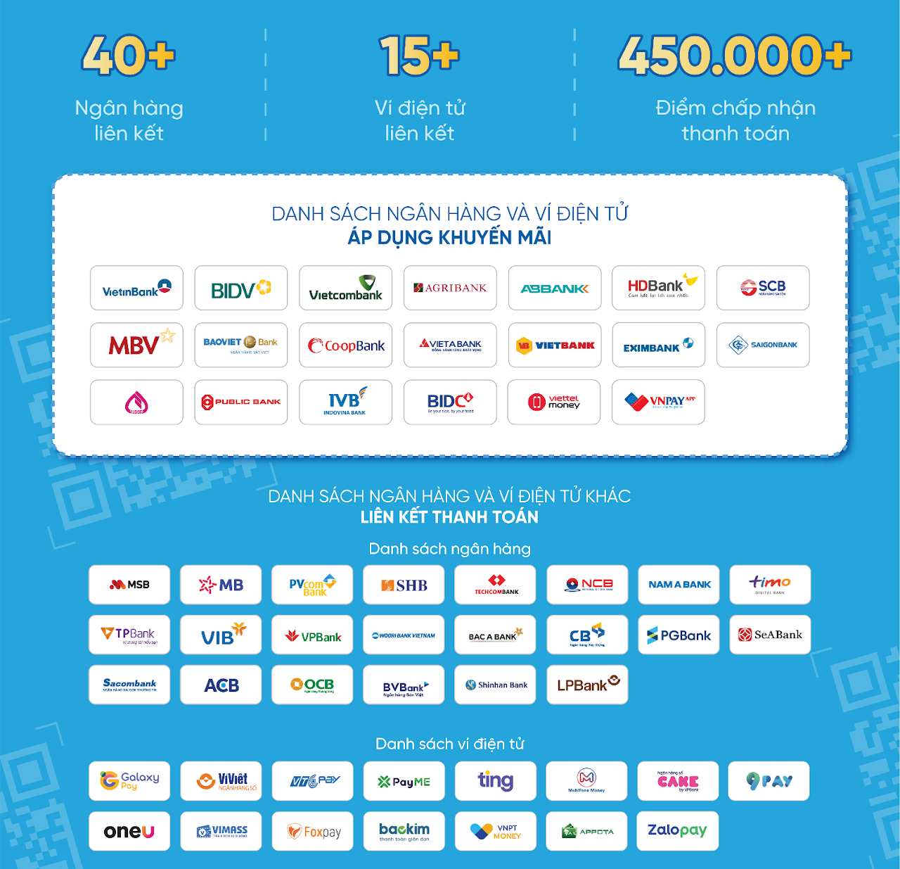 Danh sách ngân hàng, ví điện tử liên kết VNPAY